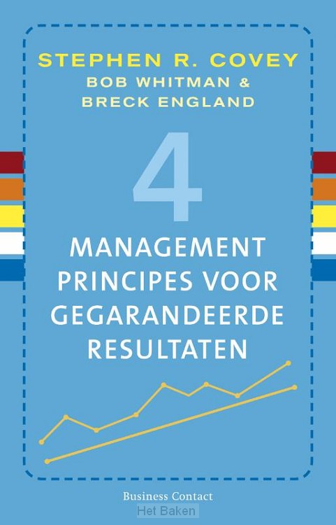 4 managementprincipes voor gegarandeerde