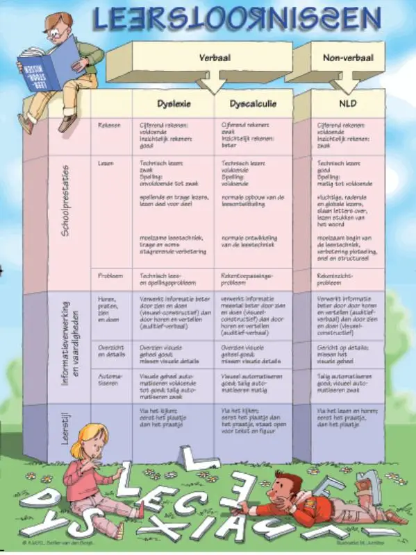 POSTER LEERSTOORNISSEN